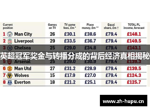 英超冠军奖金与转播分成的背后经济真相揭秘