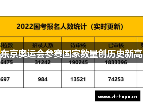 东京奥运会参赛国家数量创历史新高