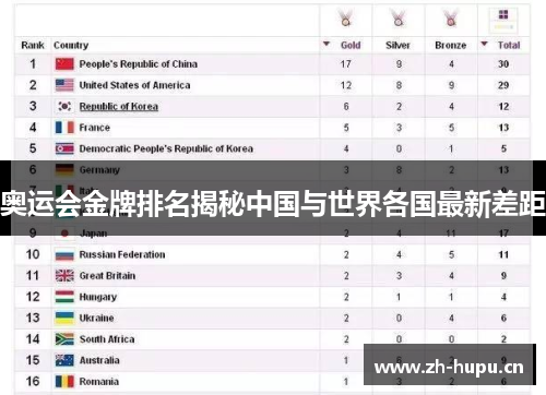 奥运会金牌排名揭秘中国与世界各国最新差距